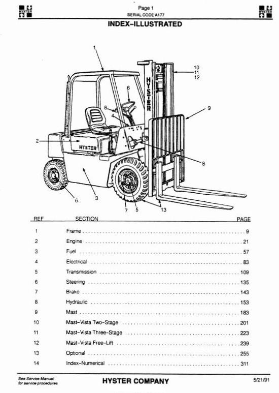 Hyster H50XL A177 services manual - Page 1, index-illustrated